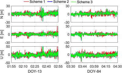 An optimized stochastic model for smartphone GNSS positioning